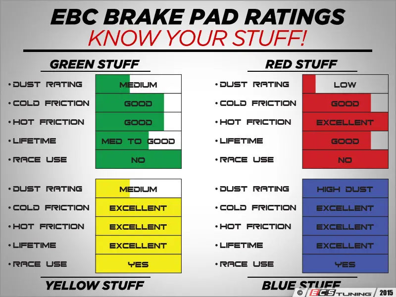 EBC Brakes - Front RedStuff Performance Brake Pad Set