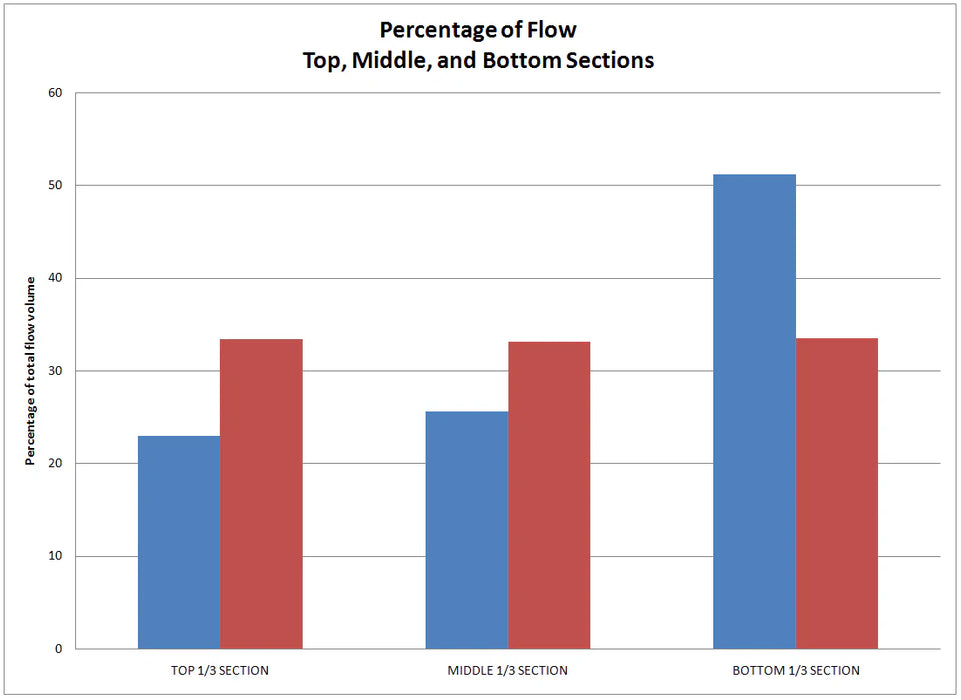 IE FDS Intercooler For Audi B9 S4, S5, SQ5, A4, A5, & C8 A6, A7
