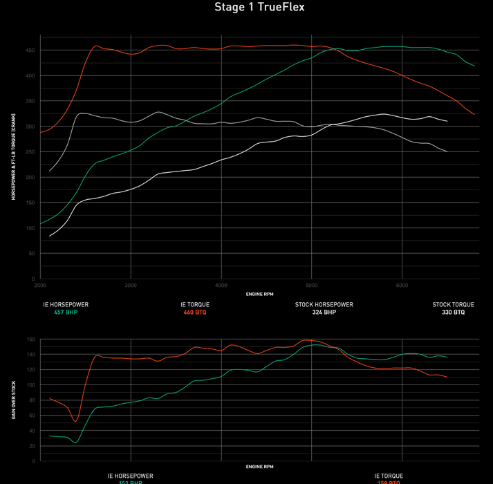 IE Performance Engine ECU Tune For VW MK8 Golf R And Audi 8Y S3