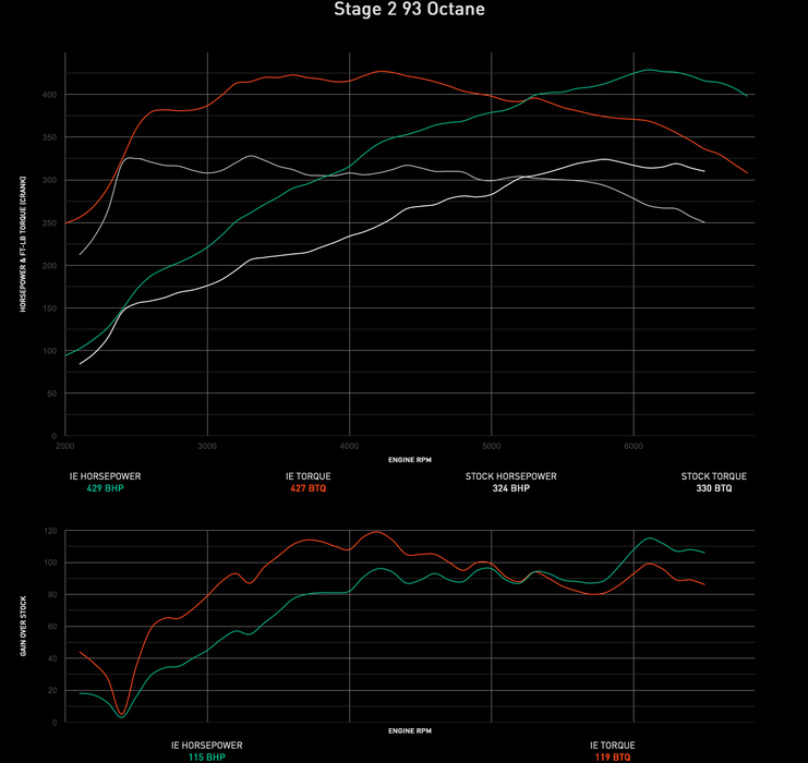 IE Performance Engine ECU Tune For VW MK8 Golf R And Audi 8Y S3