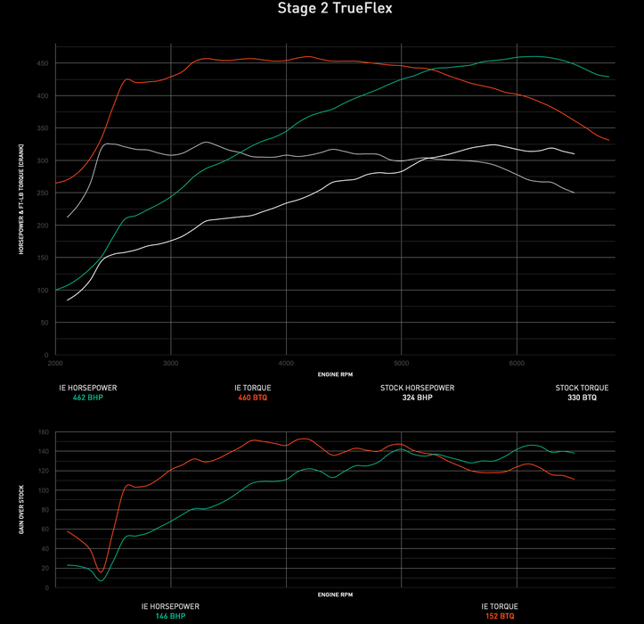 IE Performance Engine ECU Tune For VW MK8 Golf R And Audi 8Y S3