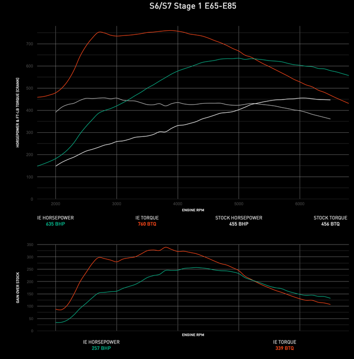 IE Performance ECU Tune  - IE Audi 4.0T EA824 ECU Tune (C7/C7.5 S6 & S7)