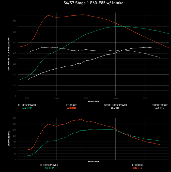IE Performance ECU Tune  - IE Audi 4.0T EA824 ECU Tune (C7/C7.5 S6 & S7)