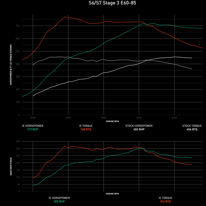 IE Performance ECU Tune  - IE Audi 4.0T EA824 ECU Tune (C7/C7.5 S6 & S7)