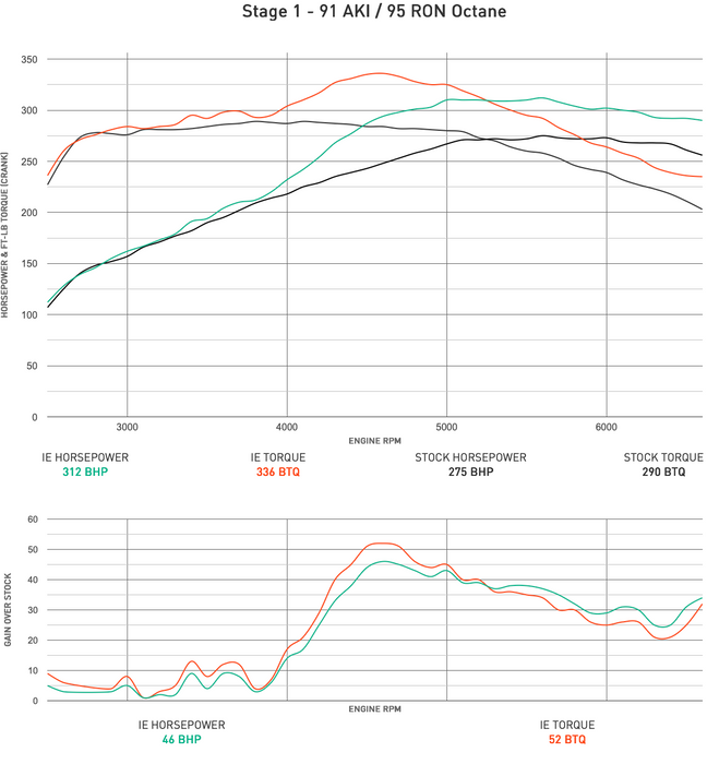IE VW & Audi 2.0T FSI K04 Performance ECU Tune | Fits MK6 Golf R, 8J TTS

& Scirocco R