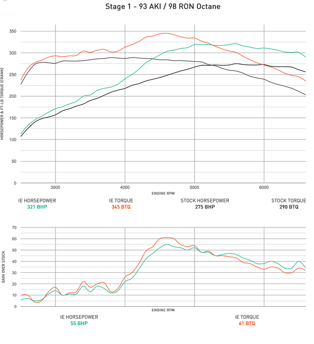 IE VW & Audi 2.0T FSI K04 Performance ECU Tune | Fits MK6 Golf R, 8J TTS

& Scirocco R
