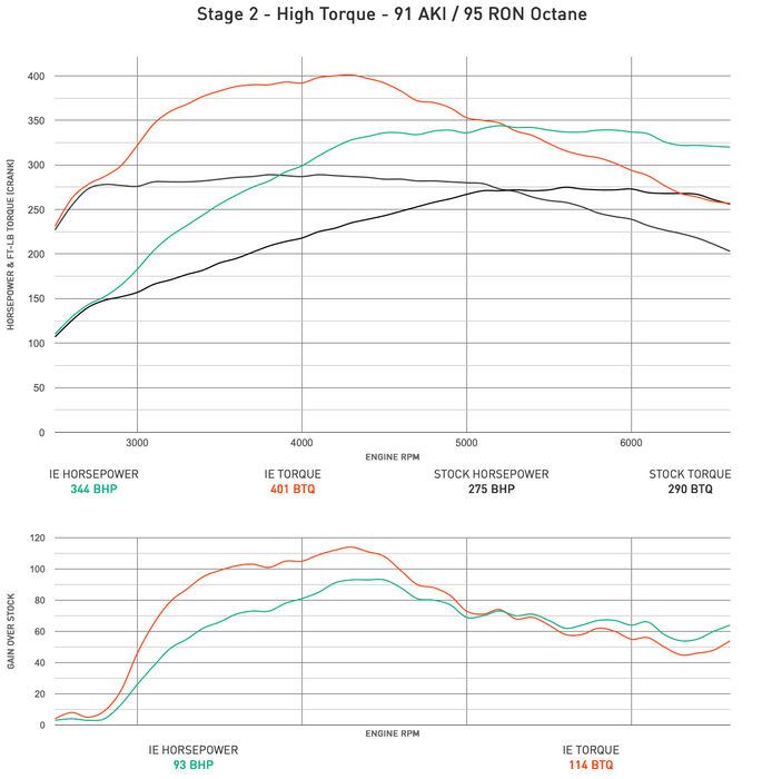 IE VW & Audi 2.0T FSI K04 Performance ECU Tune | Fits MK6 Golf R, 8J TTS

& Scirocco R