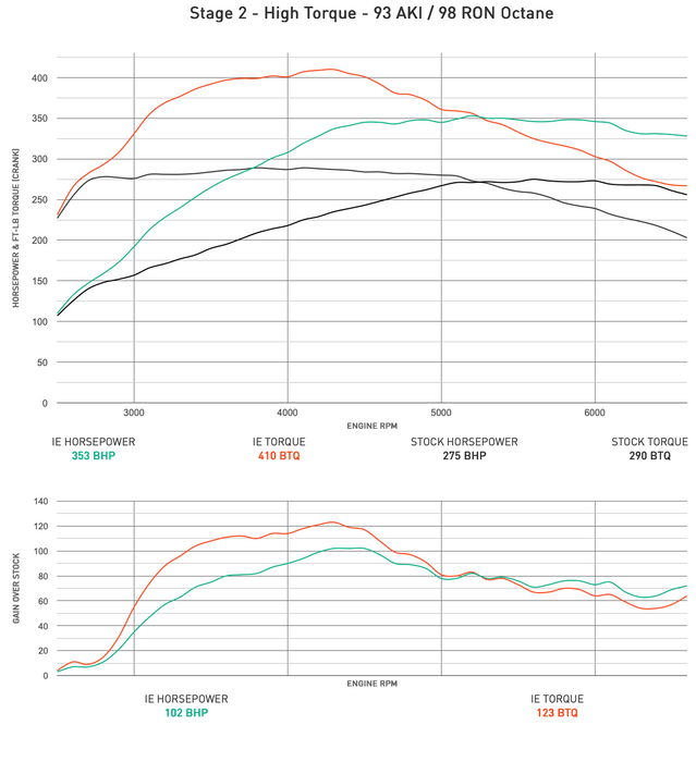 IE VW & Audi 2.0T FSI K04 Performance ECU Tune | Fits MK6 Golf R, 8J TTS

& Scirocco R