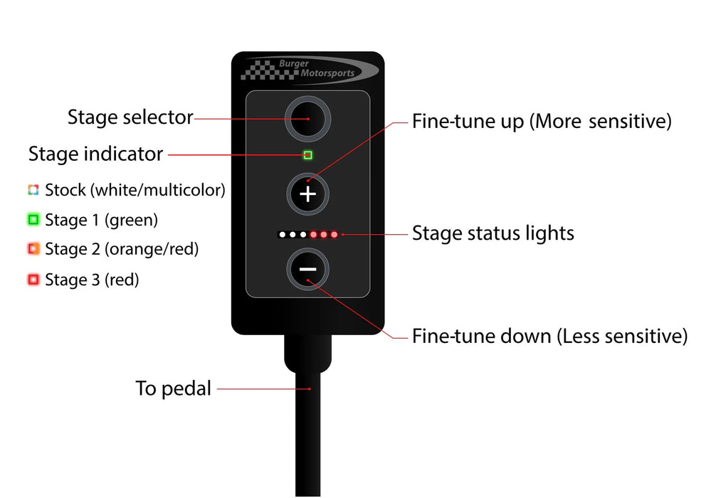 Burger Motorsport VAG Pedal Tuner - Adjustable throttle response