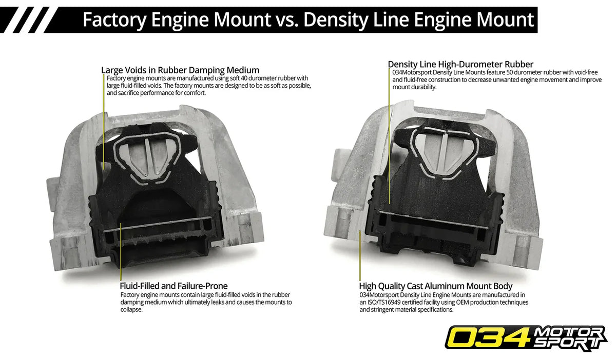 034 - Motor Mount Pair, Audi 8V S3/TT/TTS, Volkswagen MK7 Golf GTI R. Street Density - 034-509-5020
