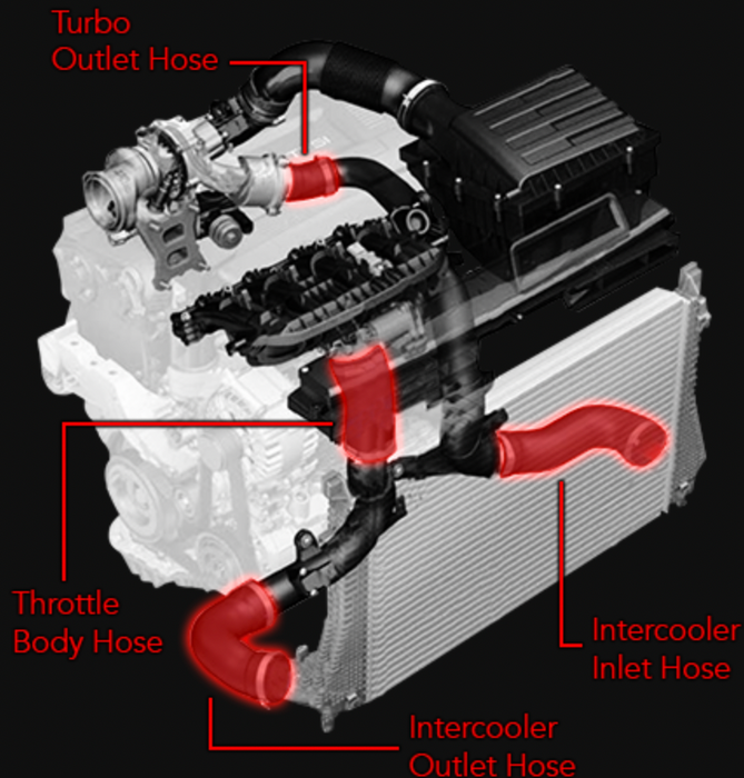 APR Hoses - Throttle Body - MQB 1.8T/2.0T